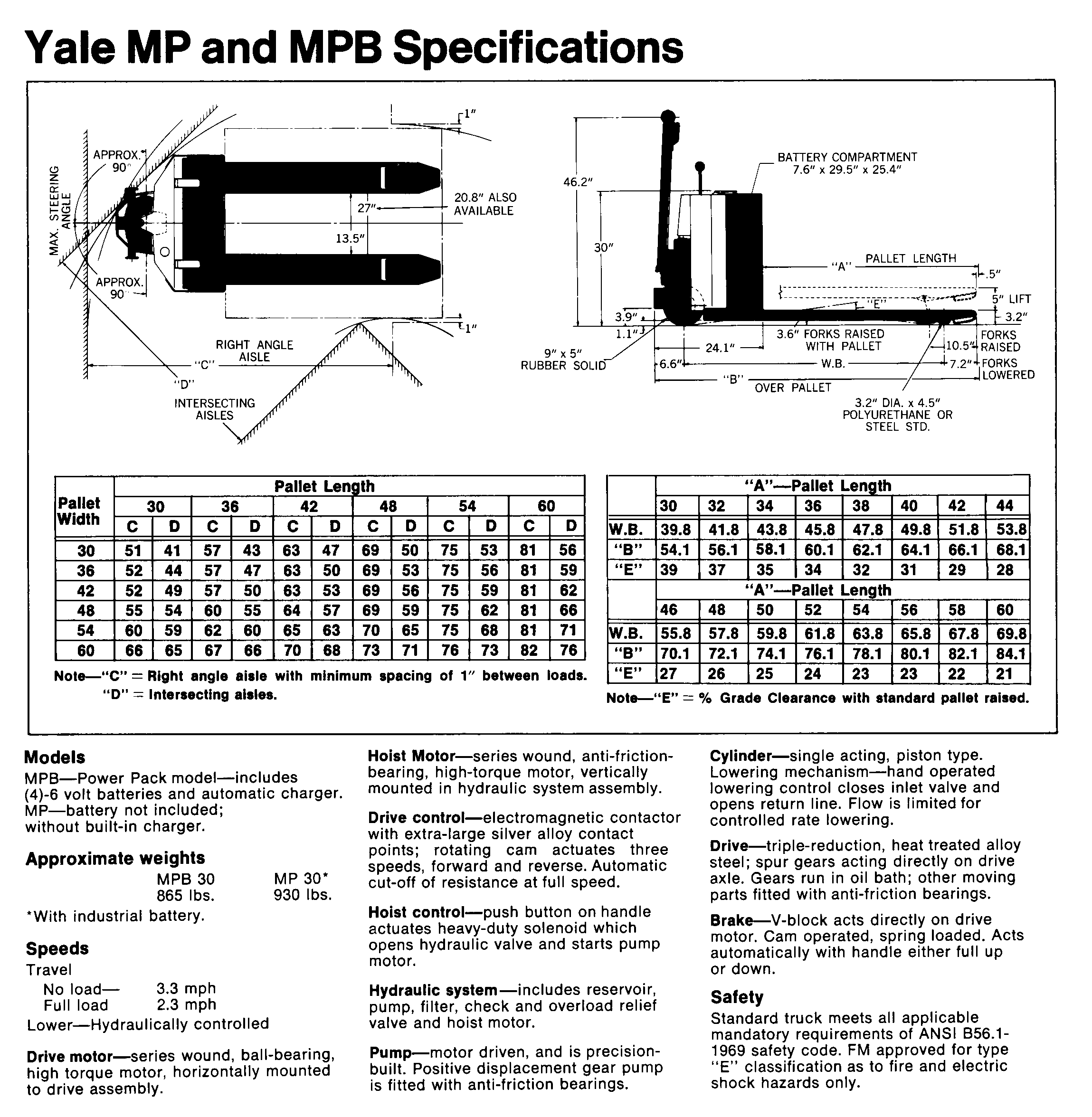 Distribution System