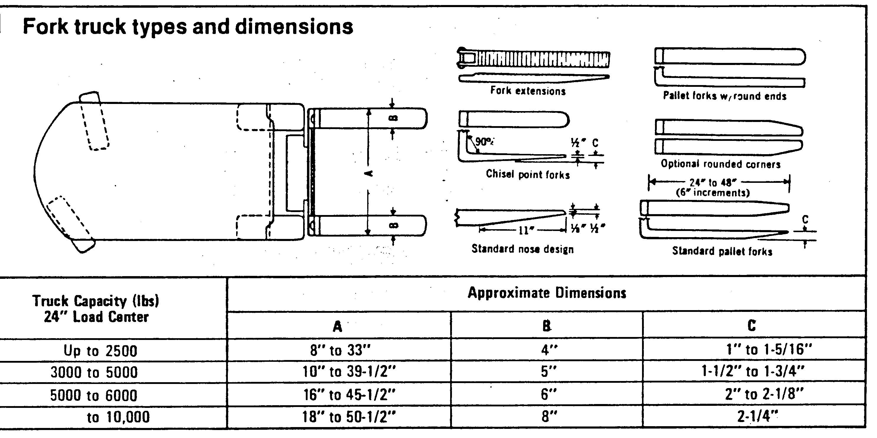 Forklift Fork Size Chart