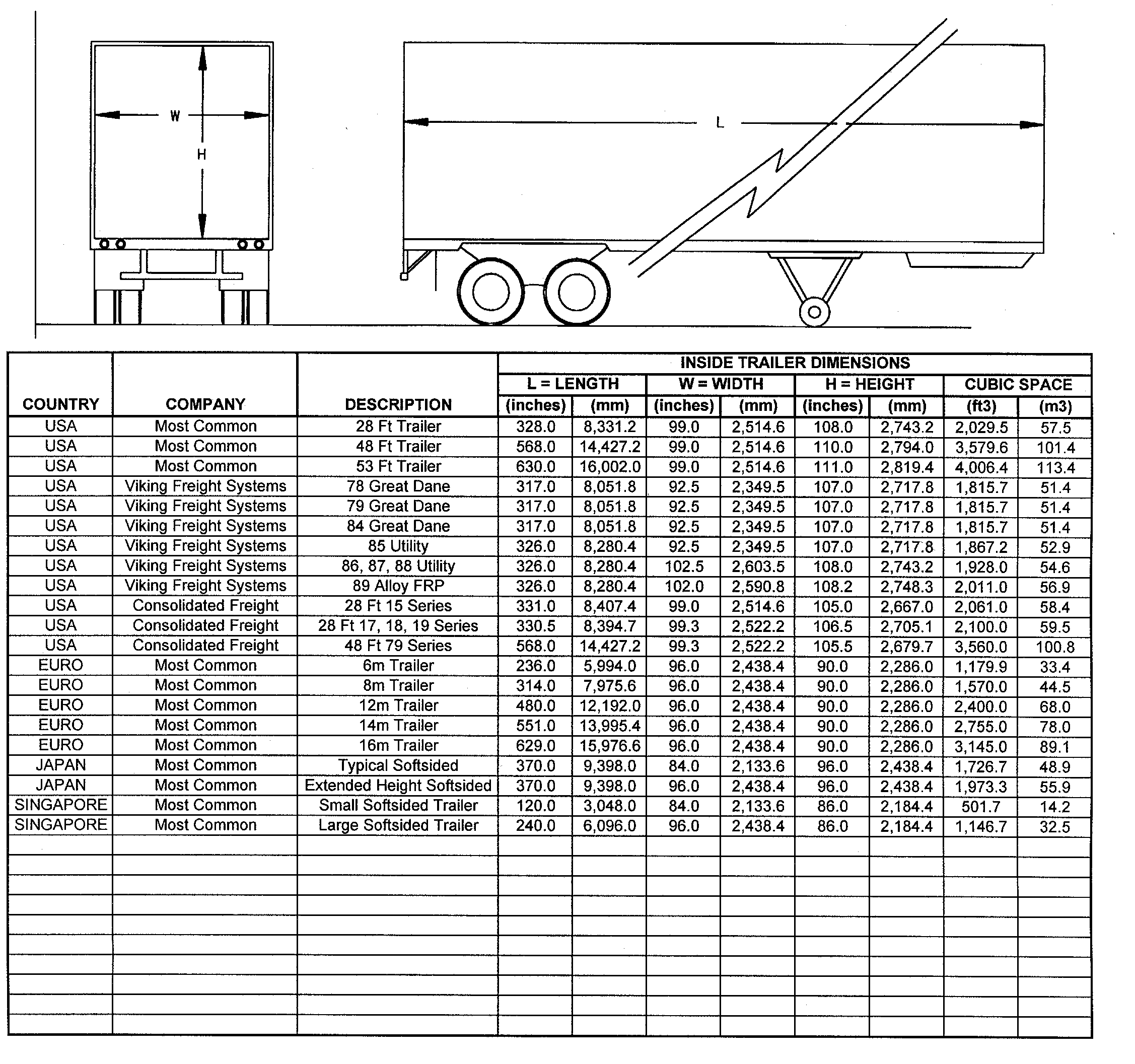 Distribution System